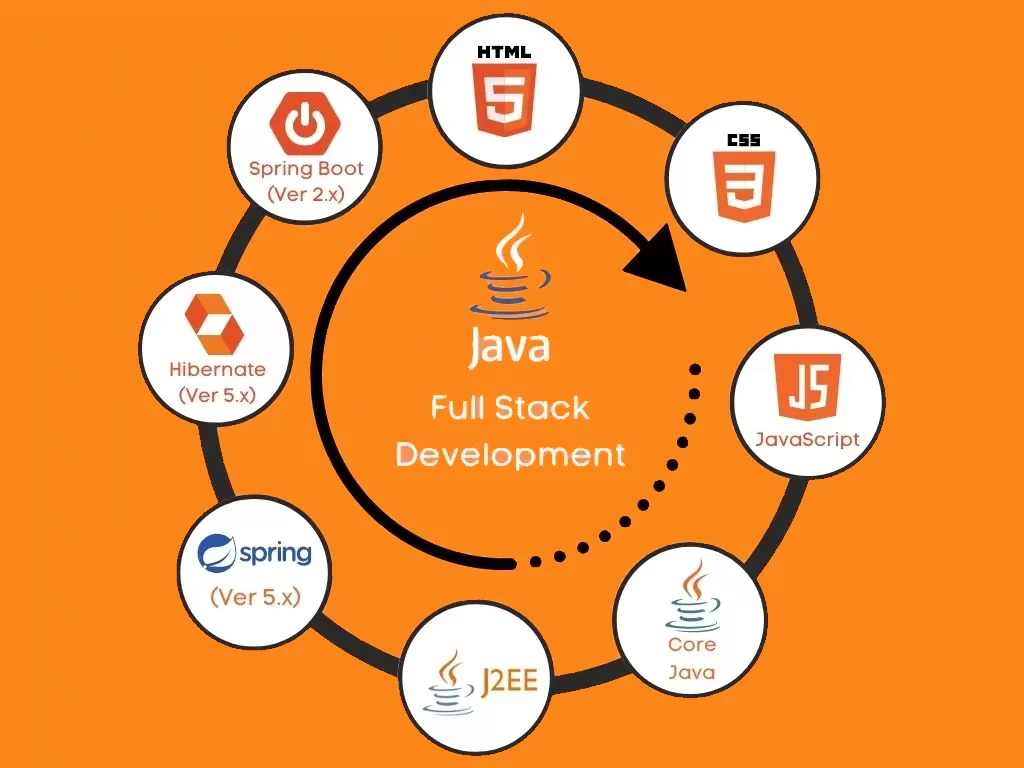 Java Full stack Image